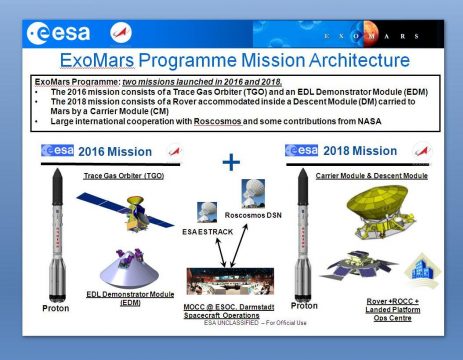 Programma ExoMars Marte