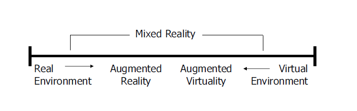 Dalle slide del corso di Realtà Virtuale 2014/2015 Prof. Bottino, Politecnico di Torino.