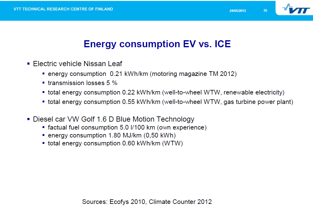 http://www.iea.org/media/workshops/2013/egrdmobility/nylund_vehicle_energy_efficiencies.pdf