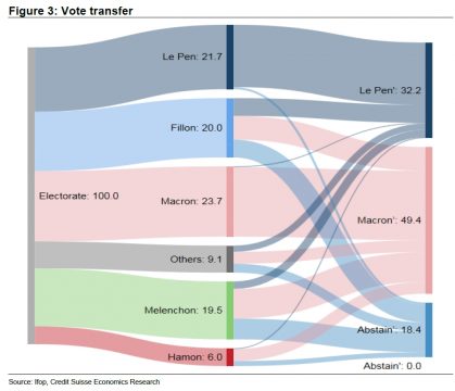 grafico elezioni francesi