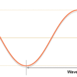 Caratteristiche dell’onda