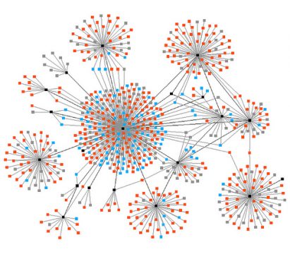Esempio di rete sociale in cui pochi nodi hanno importanza molto maggiore del resto, essendo molto più interconnessi. Da Urgent Speed.